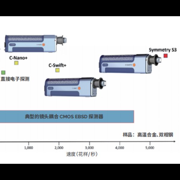 牛津仪器 EBSD-Symmetrys3 牛津EBSD,牛津EBSD衍射仪,牛津CMOS-EBSD探测器,电子背散射衍射