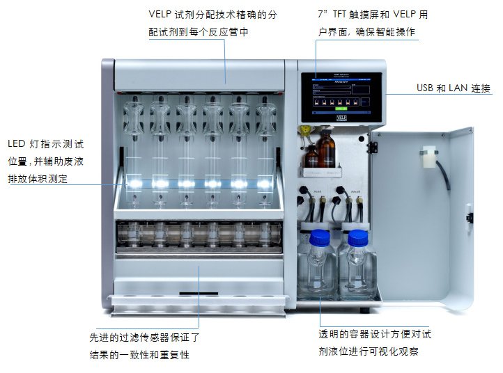 VELP FIWE ADVANCE全自动纤维素分析仪 FIWE ADVANCE全自动纤维素分析仪
